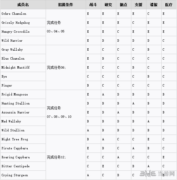 合金装备5:幻痛截图