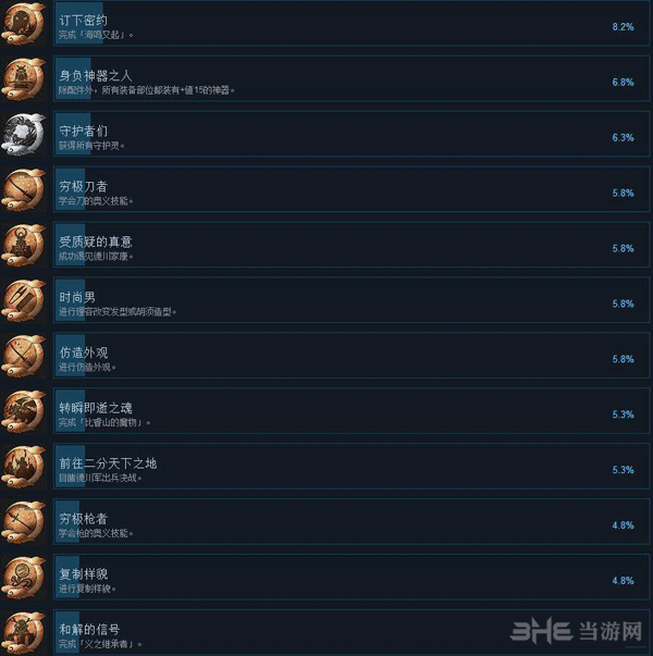 仁王截图6