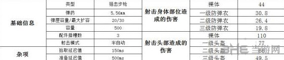 MINI14伤害图片1