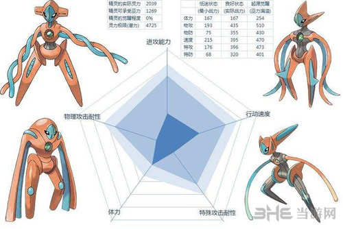 代欧奇希斯图片
