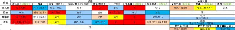 异度之刃2