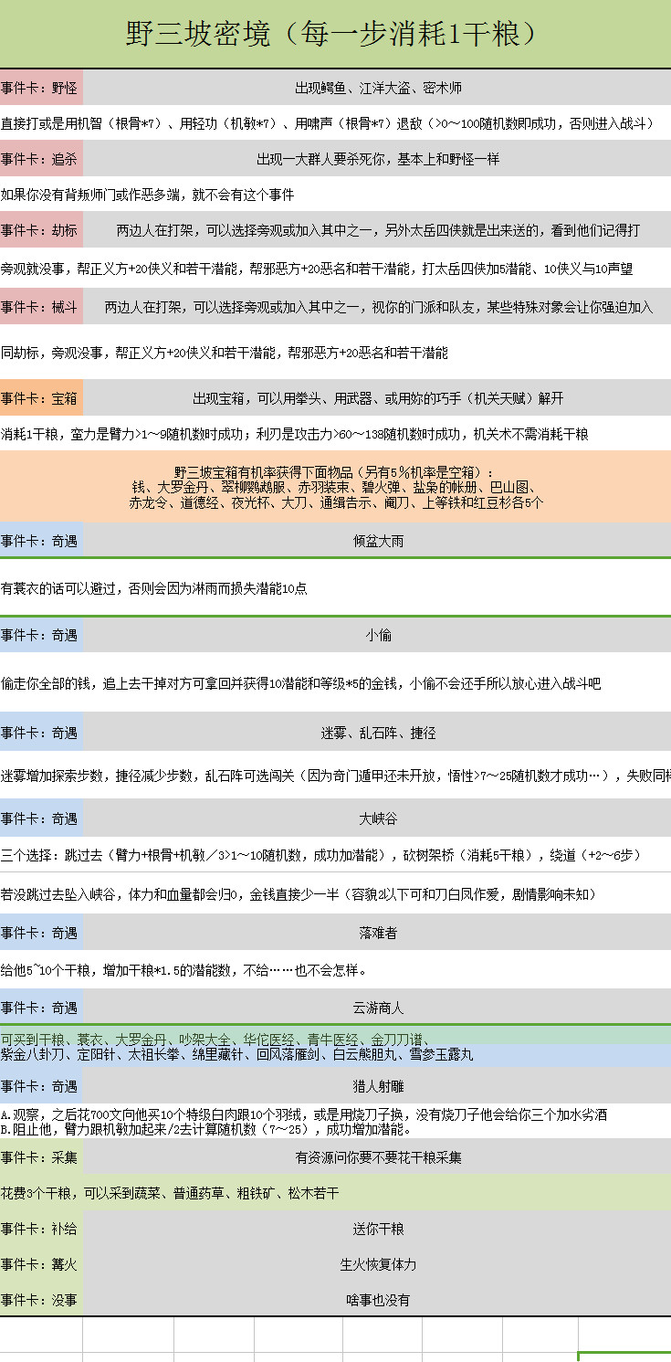 金庸群侠传5野三坡密境