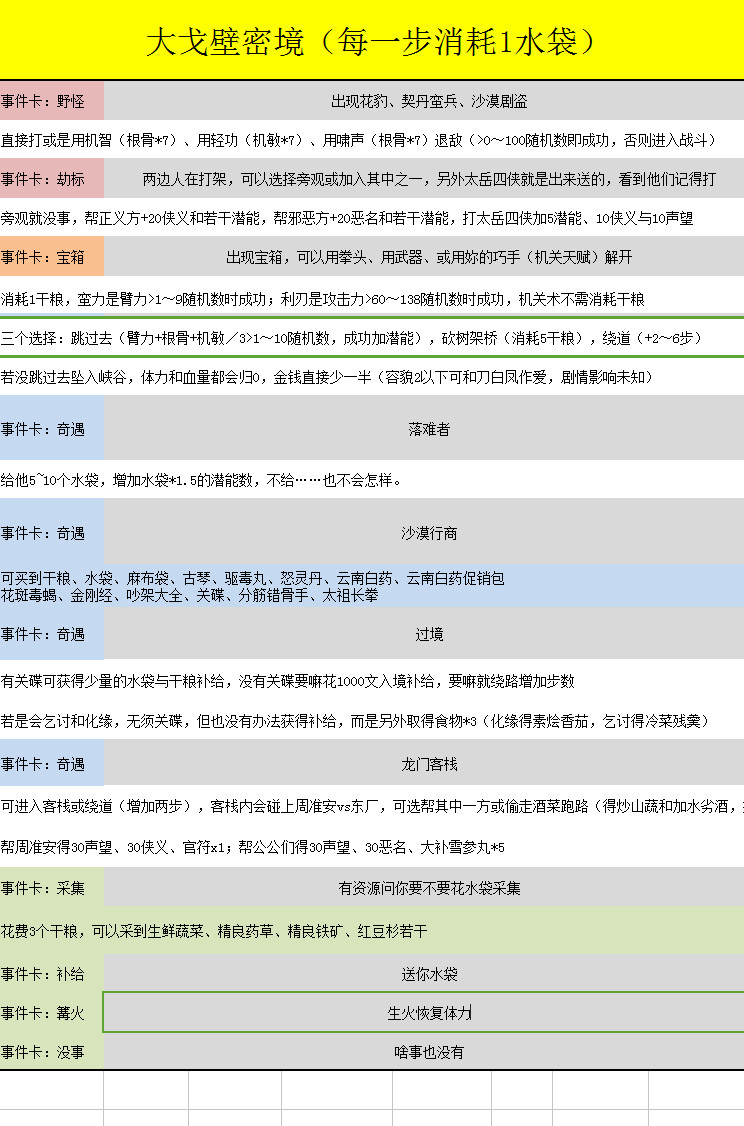 金庸群侠传5大戈壁密境