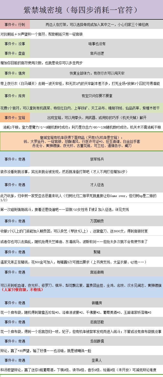 金庸群侠传5紫禁城密境