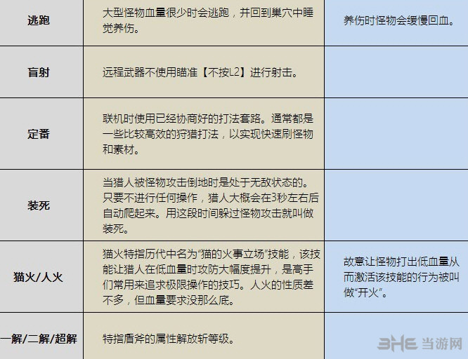 怪物猎人术语解释2