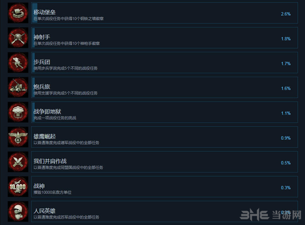 突袭4截图2