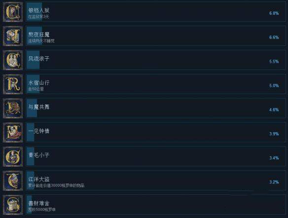 天国拯救截图1