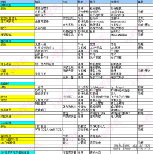 刀剑神域夺命凶弹EX模式掉落图鉴