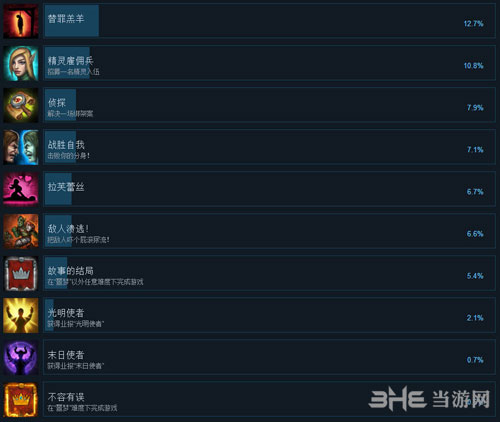 战争旗帜全成就2