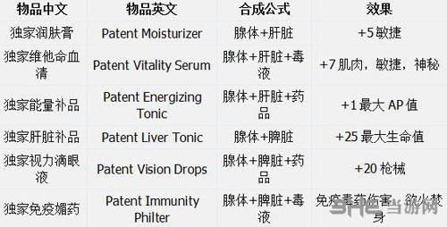 恶念之西药剂合成表