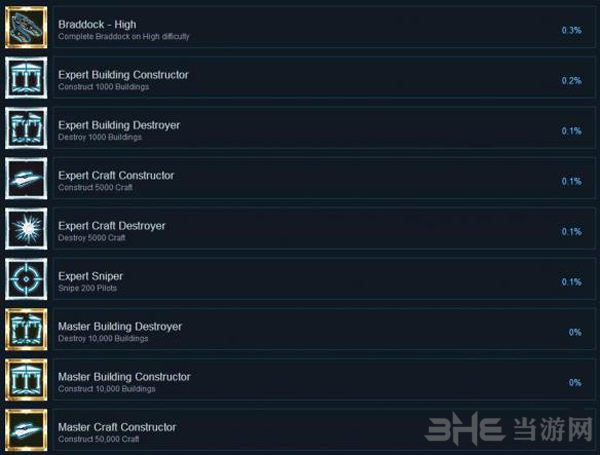 战争地带:战斗指挥官7