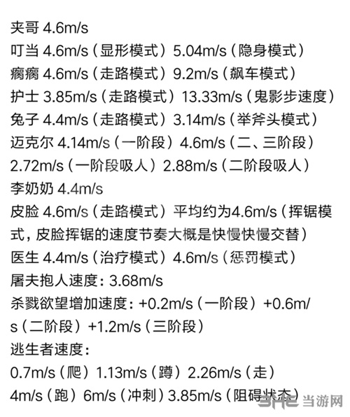 黎明杀机移动速度一览
