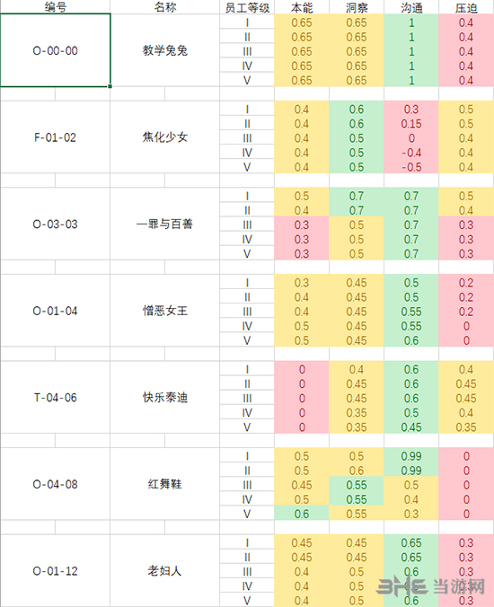 脑叶公司全异常工作成功率1