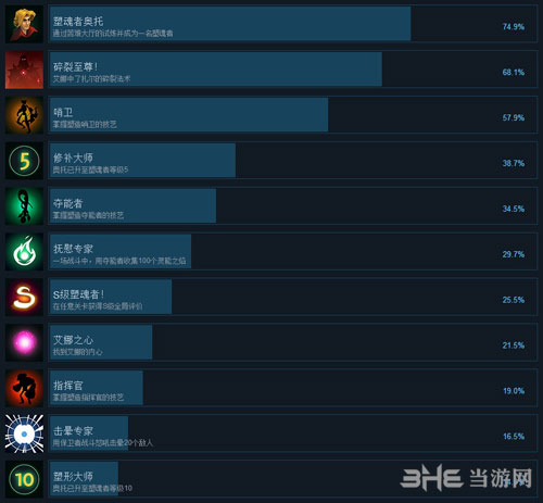 灵能主宰全成就1
