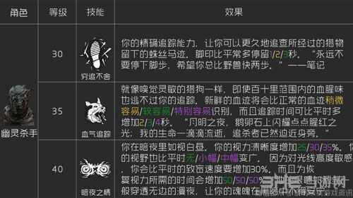 黎明杀机幽灵杀手技能