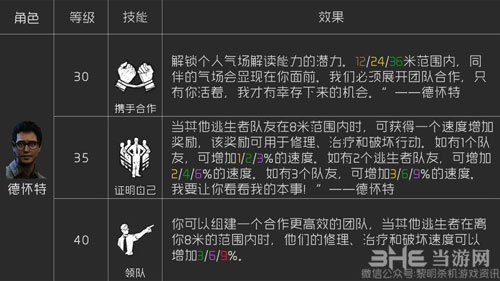 黎明杀机汪涵技能