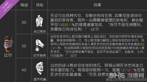 黎明杀机比尔技能