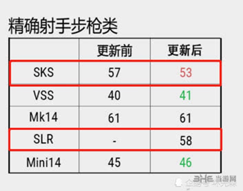 绝地求生SLR伤害图片