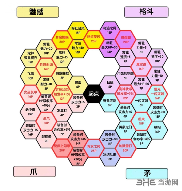 勇者斗恶龙11玛蒂娜技能盘图