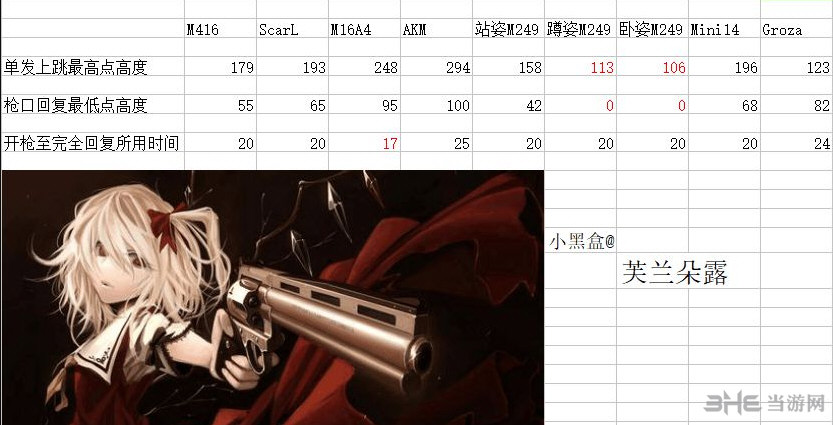 绝地求生556枪后座测评图片