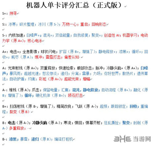杀戮尖塔机器人卡牌评分截图