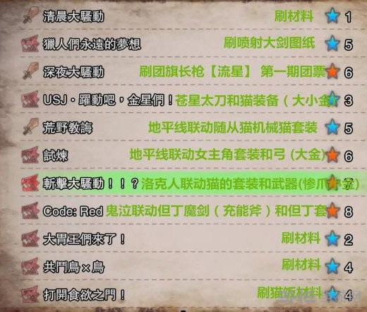 怪物猎人世界夏日祭活动一览1
