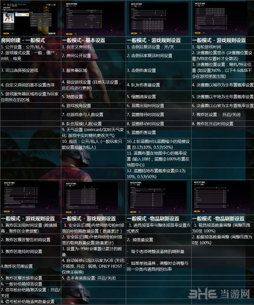 绝地求生自定义设置中文翻译2