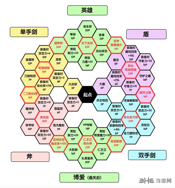 勇者斗恶龙11葛雷格技能盘
