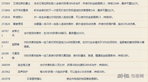 魔兽世界8.0战士艾泽里特护甲图片1