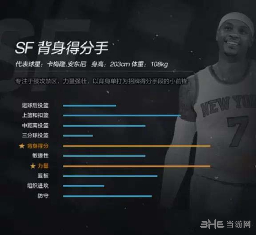 NBA2KOL2小前锋6
