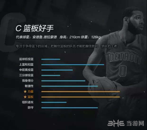 NBA2KOL2中锋图5