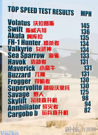 GTA5直升机速度排行2