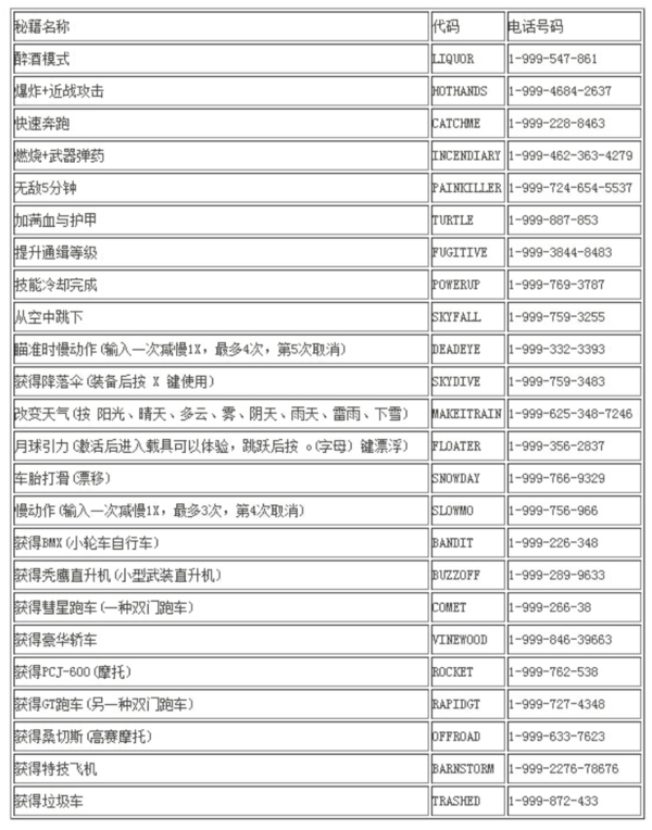 GTA5秘籍大全