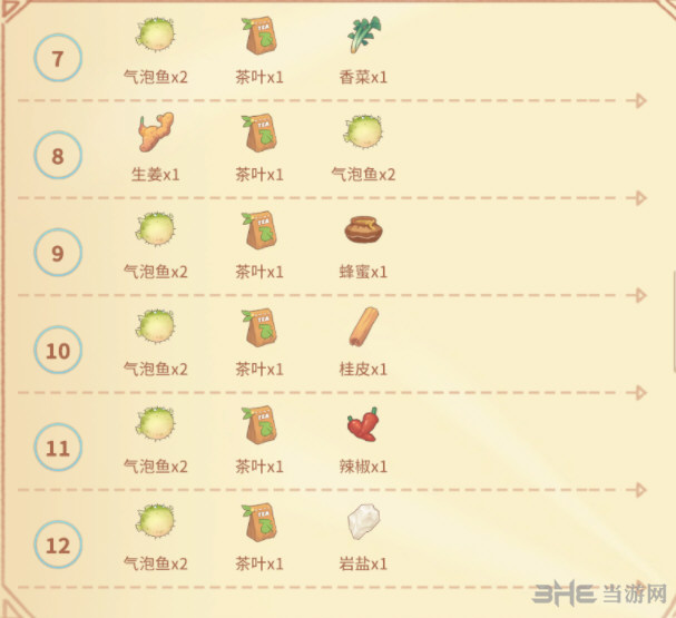 波西亚时光茶香气泡鱼羹配方图2