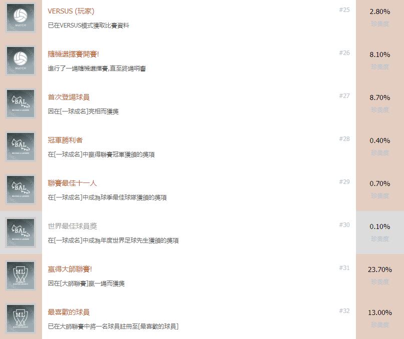 实况足球2019成就一览5