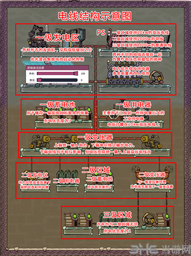缺氧连接技巧