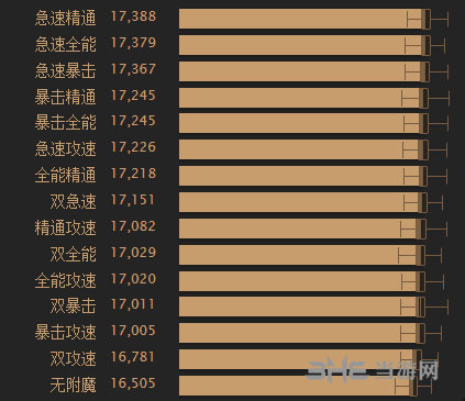 魔兽世界狂暴战武器附魔收益图片