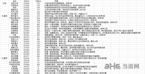 魔兽世界火法特质介绍图片2