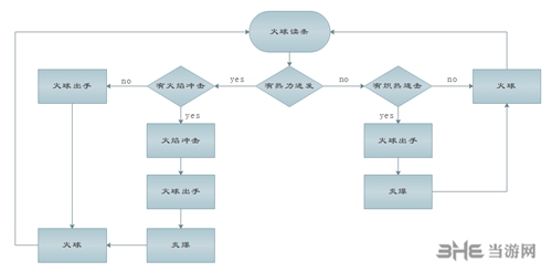魔兽世界火法输出手法图片1