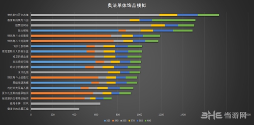魔兽世界饰品排行图片3