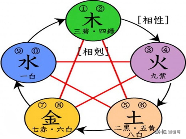 太吾绘卷属性图1