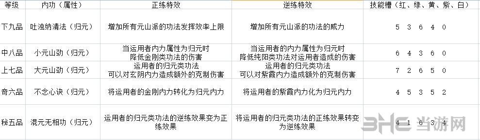 太吾绘卷元山派技能表1