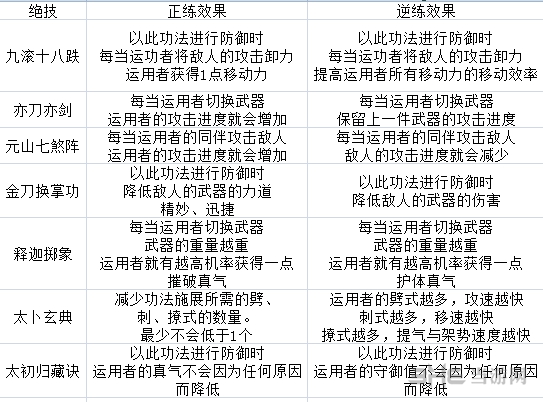 太吾绘卷元山派技能表2