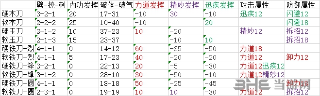 太吾绘卷装备图1