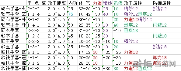 太吾绘卷装备图4