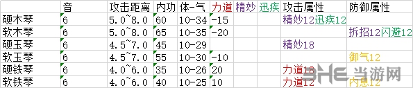 太吾绘卷装备图10
