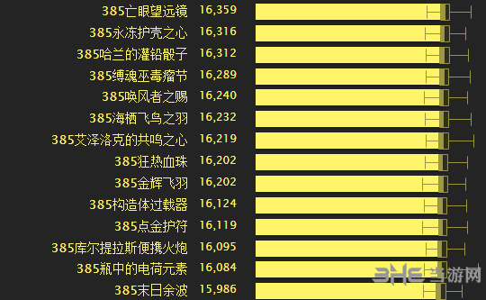 魔兽世界8.0敏锐贼饰品排行图片