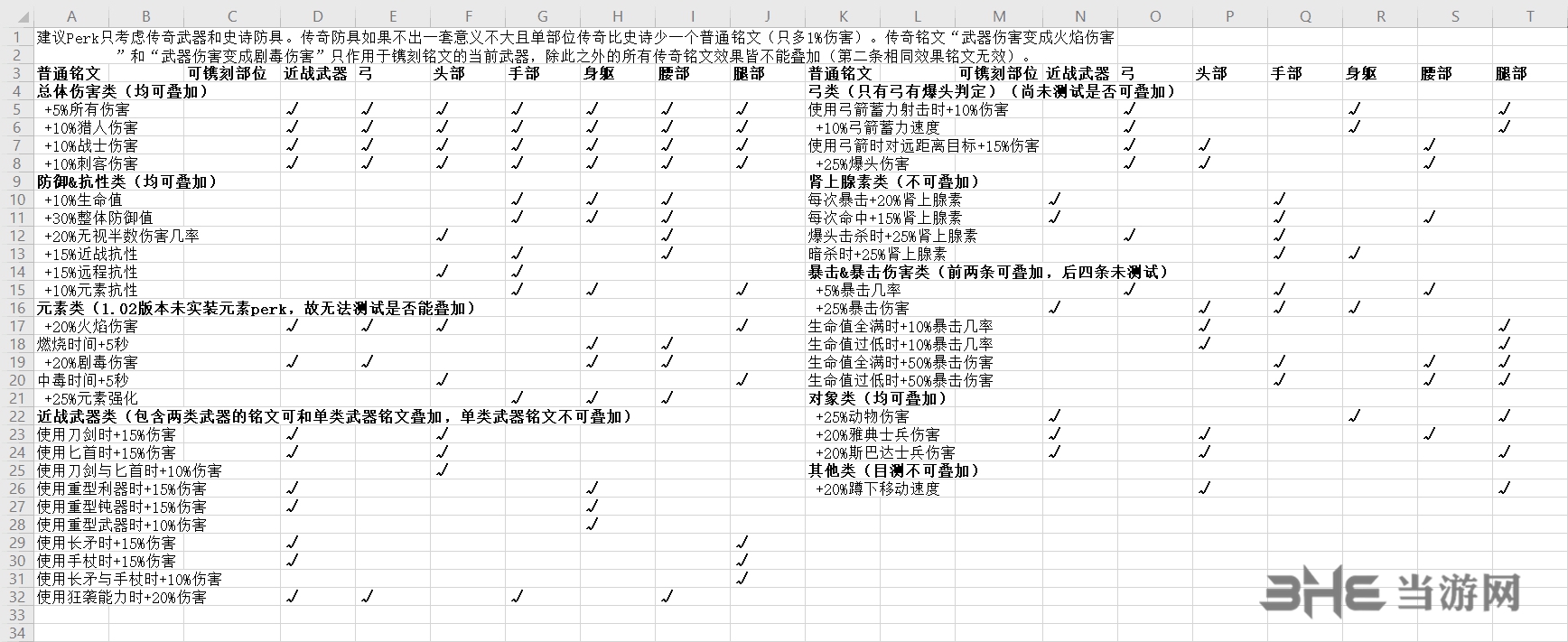 刺客信条奥德赛铭刻一览图