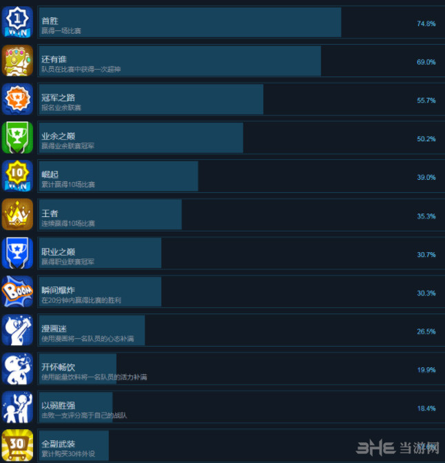 电竞传奇全成就一览1