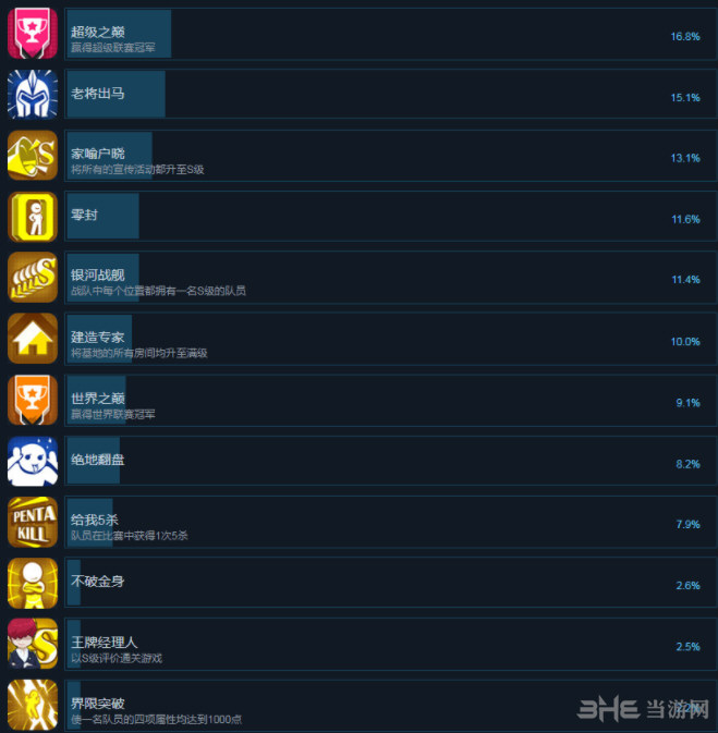 电竞传奇全成就一览2
